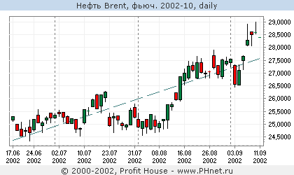  Brent, . 2002-10