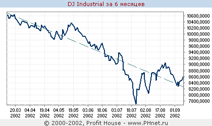 DJ Industrial