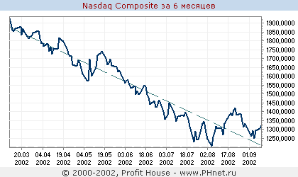 Nasdaq
