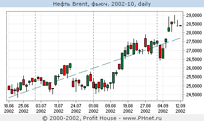  Brent, . 2002-10