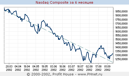  Nasdaq