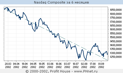  Nasdaq