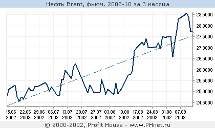  Brent, . 2002-10