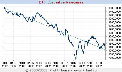 DJ Industrial