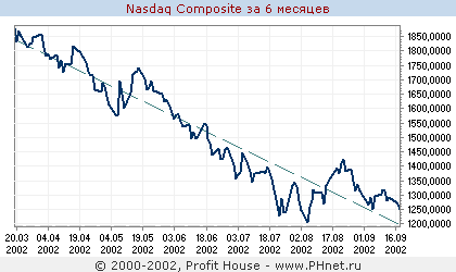  Nasdaq