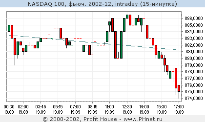 Nasdaq 100, .