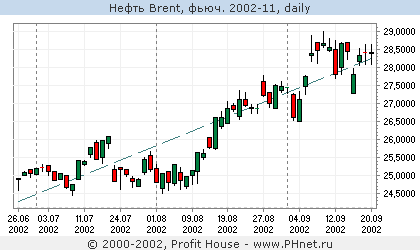  Brent, . 2002-11