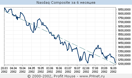  Nasdaq