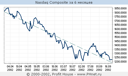 Nasdaq Composite