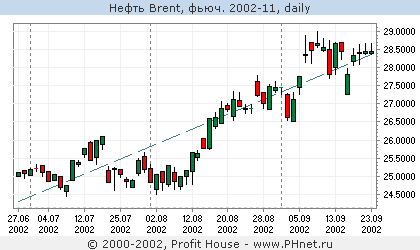  Brent, . 2002-11