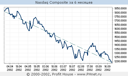 Nasdaq composite