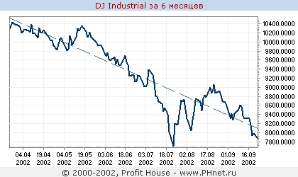 DJ Industrial