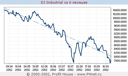 DJ Industrial