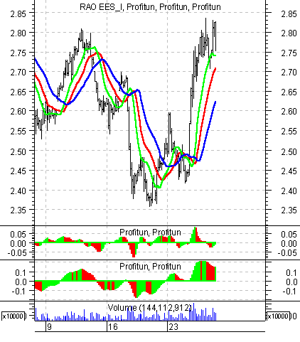    ' ' (Intraday) : 27  2002 .