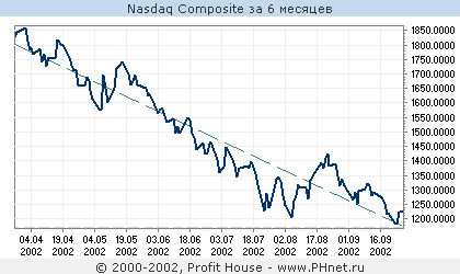 Nasdaq