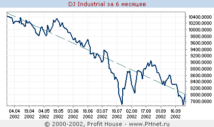 DJ Industrial