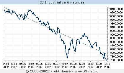 DJ Industrial