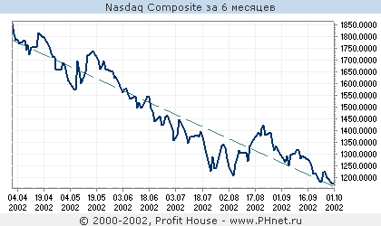 NASDAQ