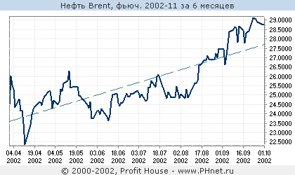  Brent, . 2002-11