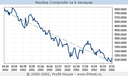 NASDAQ