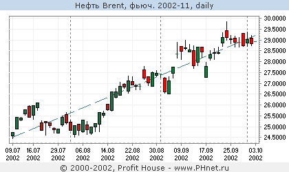  Brent, . 2002-11