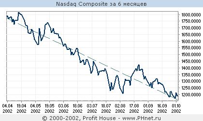  Nasdaq