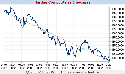 NASDAQ