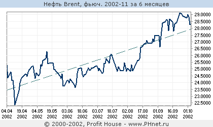  Brent, . 2002-11