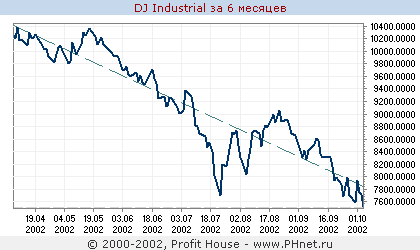 DJ Industrial