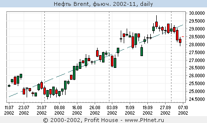  Brent, . 2002-11