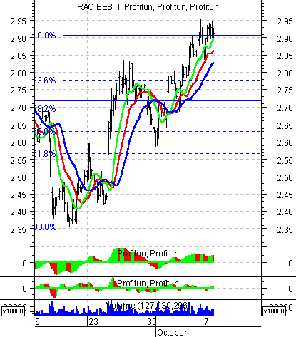    ' ' (Intraday) : 8  2002 .