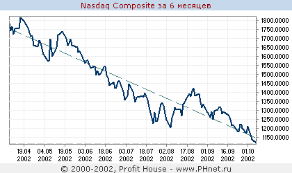 NASDAQ
