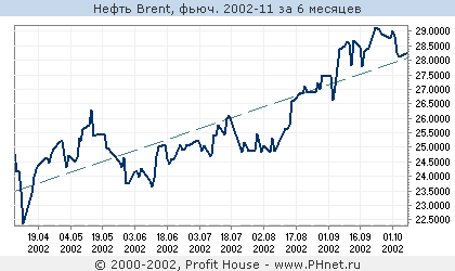  Brent, . 2002-11