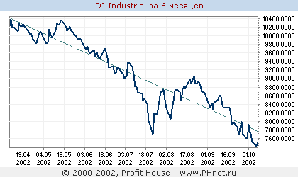 DJ Industrial