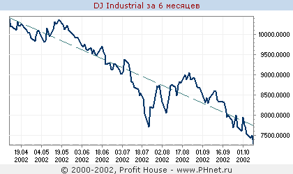 DJ Industrial