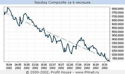 NASDAQ