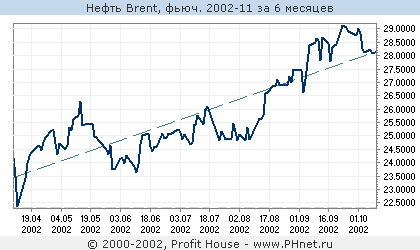  Brent, . 2002-11