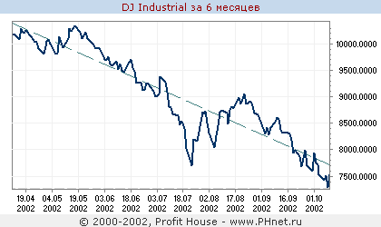 DJ Industrial