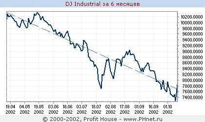 DJ Industrial