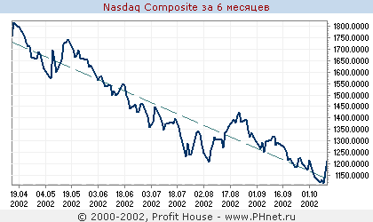 NASDAQ