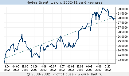  Brent, . 2002-11