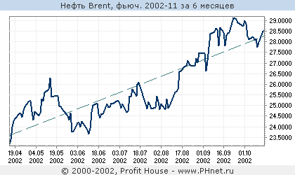  Brent, . 2002-11