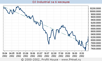 DJ Industrial