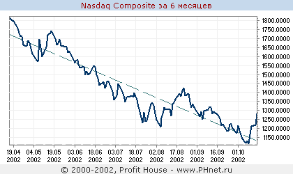 NASDAQ