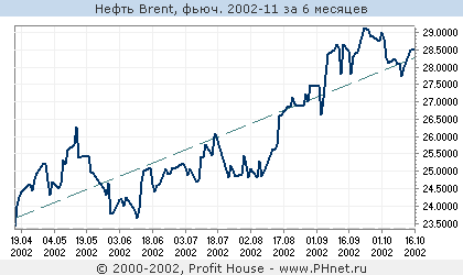  Brent, . 2002-11