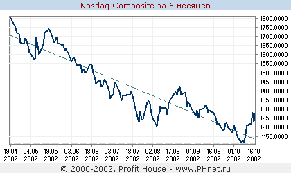 NASDAQ