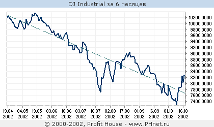 DJ Industrial