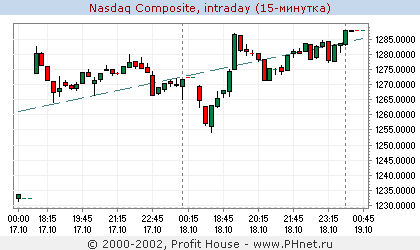 NASDAQ