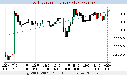 DJ Industrial