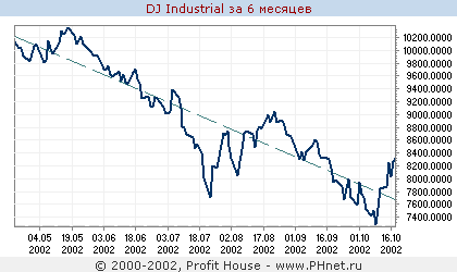 DJ Industrial